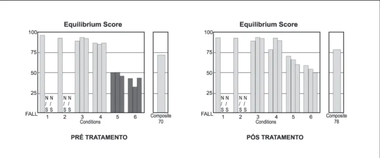 Figura 1. Exemplo de exame de paciente portador de DMA antes e após a dieta fracionada com restrição de glicose