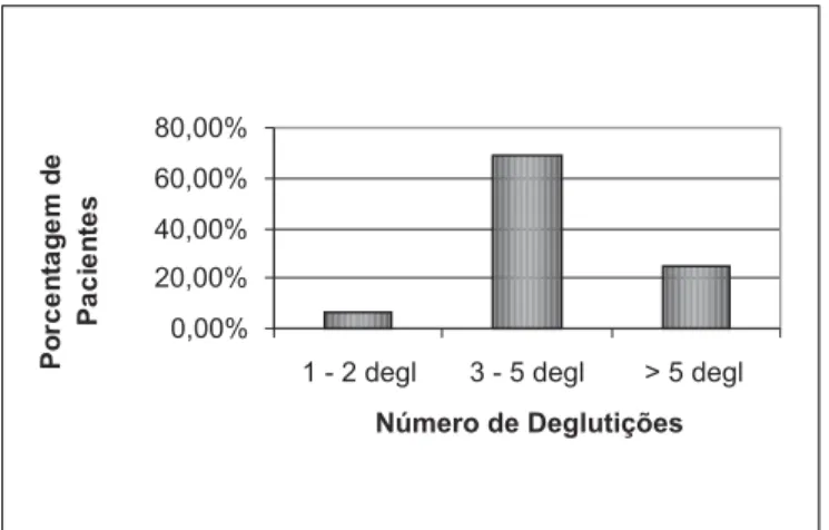 Gráfico 1.
