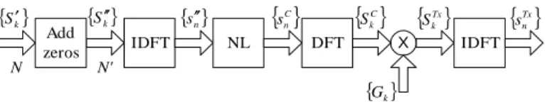 Figure 1. Transmitter model considered in this paper.