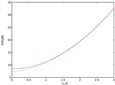Fig. 2 shows the impact of the normalized clipping level SIR T x;IB when M T x = 1 or 2