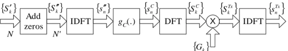 Fig. 2. Transmitter model considered in this paper.