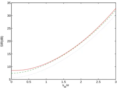 Fig. 5 shows the impact of the normalized clipping level SIR T x;IB when M T x = 1 or 2