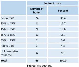 Table 1 – Indirect costs as a proportion of total costs 