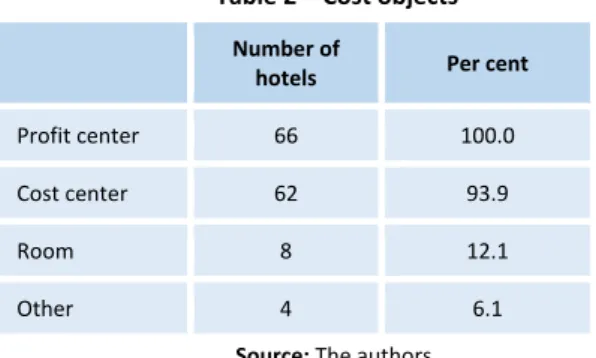 Table 2 – Cost objects 