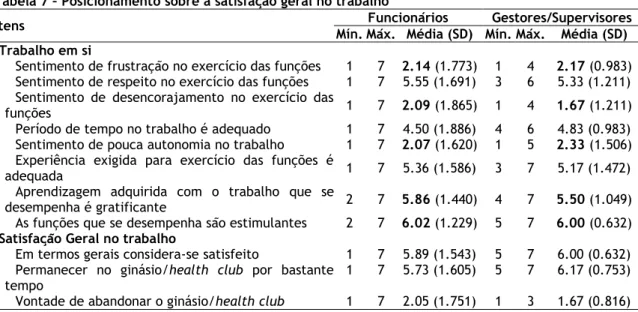 Tabela 7 – Posicionamento sobre a satisfação geral no trabalho 