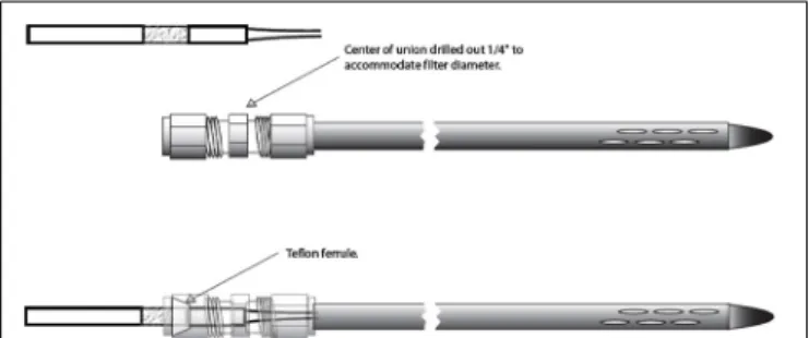 FIGURE 1 | Representation of soil probe design used to sample volatiles belowground. Probe is inserted into soil and connected to a vacuum pump