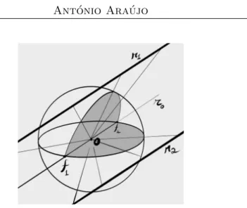 Figure 3: - Line r 0 is the translation of both r 1 and r 2 to the origin. Its intersection with the sphere obtains the vanishing points f 1 and f 2 common to both lines