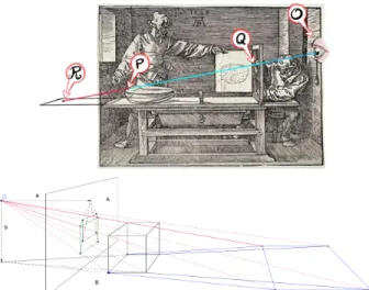 Figure 5: Top: Perspective machine by Albrecht D¨ urer (defaced by the author).