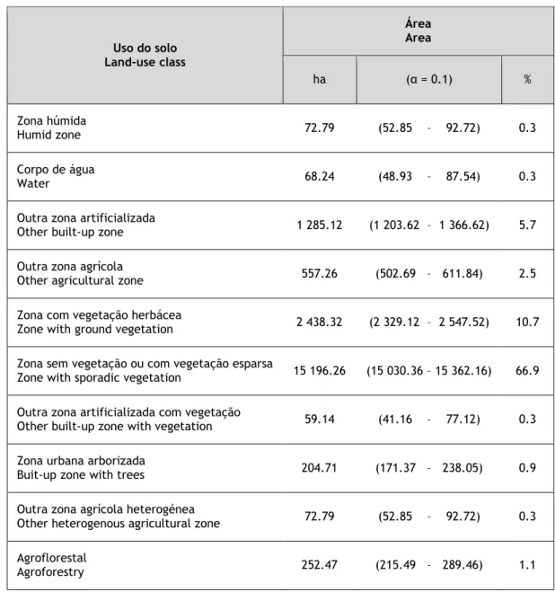 Tabela 4.1 - Classe do uso do solo por área total (Total area by land-use classes) 