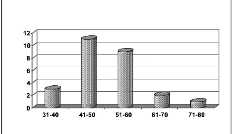 Gráfico 1. Distribuição dos casos por faixa etária