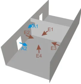 Figura 1: Esquema dos caminhos sonoros num edifício entre o Emissor e o Recetor 