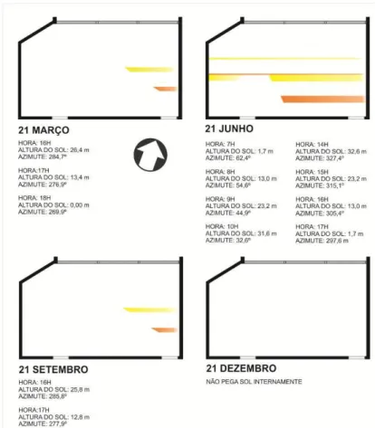 Figura 6 – Simulação da sala de aula com o emprego dos brises 