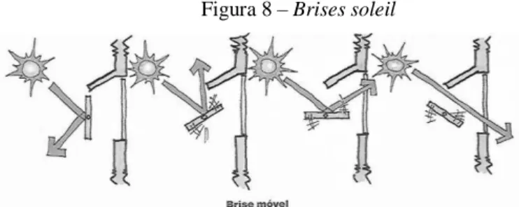 Figura 8 – Brises soleil 