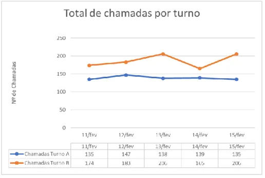 Figura 11 - Chamadas Andon 