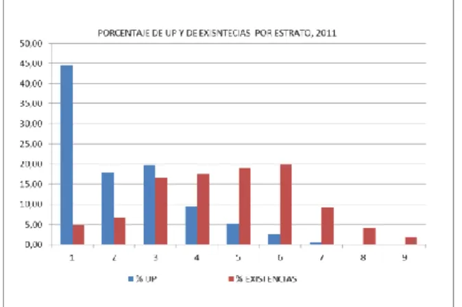 Cuadro 2: Cantidad de UP y existencias por tipo de condición, y porcentajes de participación de UP y existencias,  para 2011 y 2018