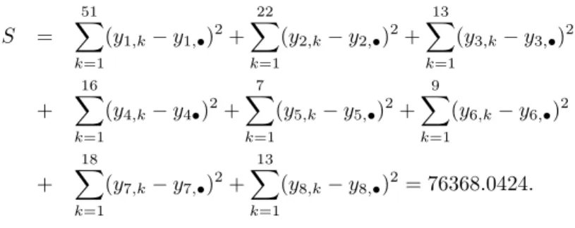 Tabela 3.8: Os quantis da distribuição condicional e limites superiores para os quantis de = 1 e = 2