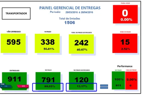 Figura 5 – PGE Total: detalhes e indicadores de performance 