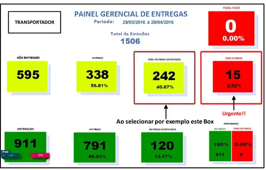 Figura 10 –  PGE Geral – ênfase Não Entregues e “No Prazo” Justificadas  