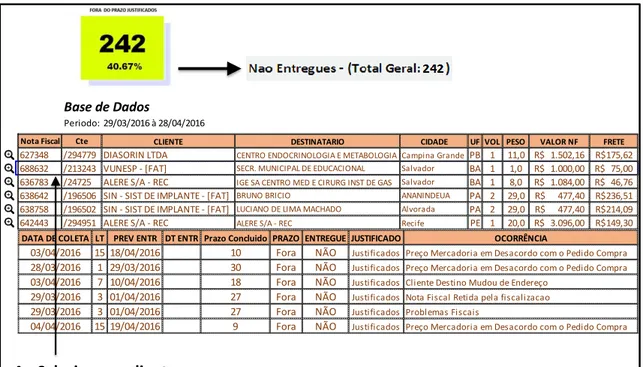 Figura 11 – Detalhamento de 1º. Nível do PGE 