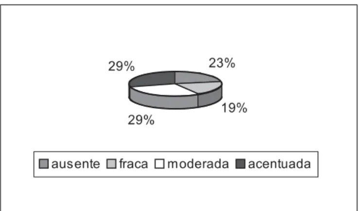 Gráfico 9.