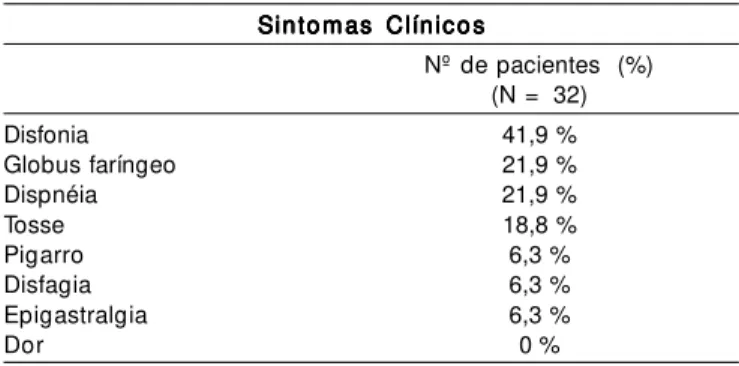 Gráfico 1Gráfico 1Gráfico 1Gráfico 1