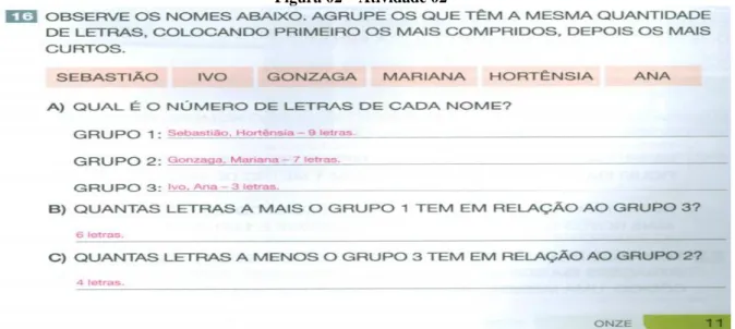 Figura 02 – Atividade 02 