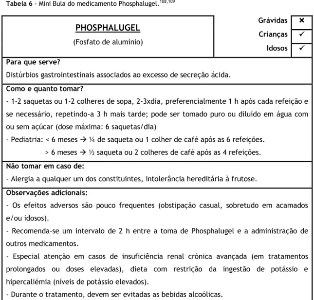 Tabela 6 - Mini Bula do medicamento Phosphalugel. 108,109  PHOSPHALUGEL (Fosfato de alumínio)  Grávidas     Crianças   Idosos    Para que serve? 