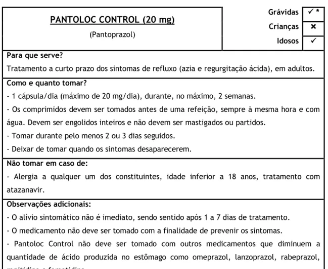 Tabela 13 - Mini Bula do medicamento Pantoloc Control. 122  PANTOLOC CONTROL (20 mg) (Pantoprazol)  Grávidas     *   Crianças   Idosos    Para que serve? 