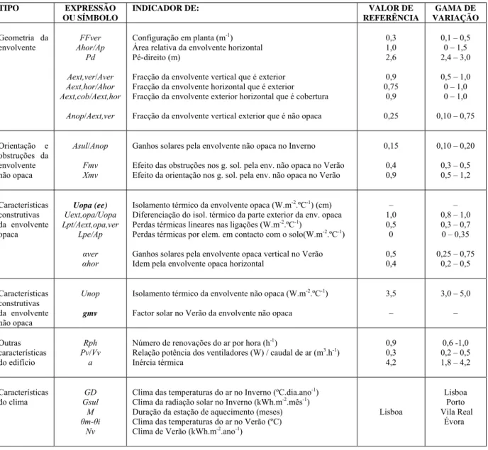 Tabela 1 – Variáveis consideradas. 