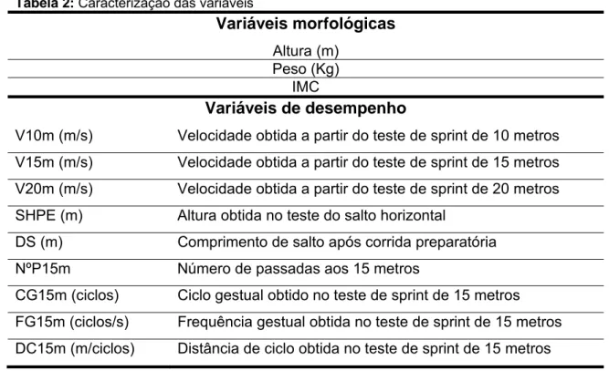 Tabela 2: Caracterização das variáveis 