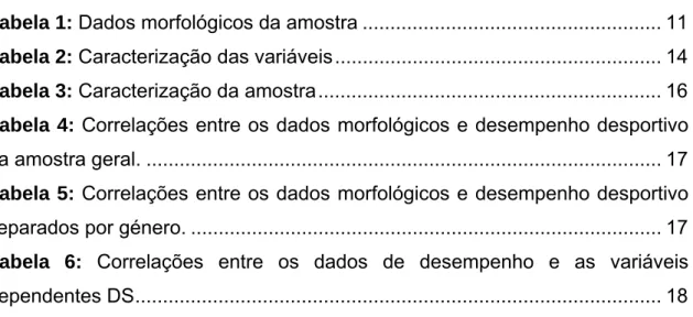 Tabela 1: Dados morfológicos da amostra .....................................................