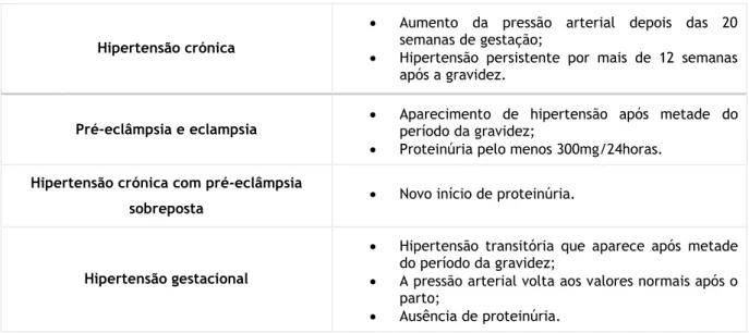 Tabela 1 - Classificação da hipertensão na gravidez (adaptado de Mustafa et al. 2012)