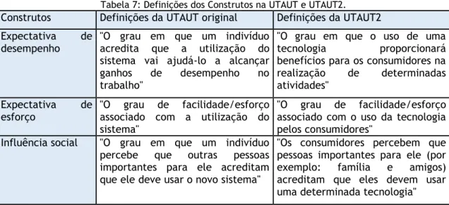 Tabela 7: Definições dos Construtos na UTAUT e UTAUT2. 
