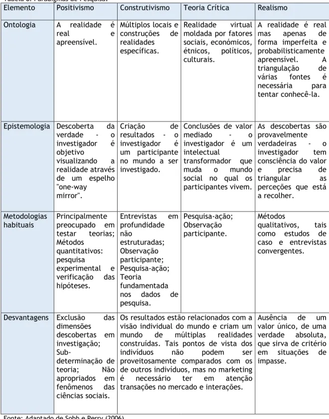 Tabela 8: Paradigmas de Pesquisa . 