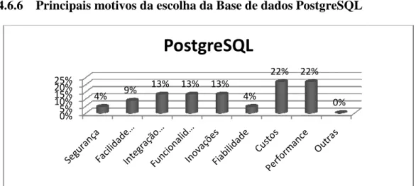 Figura 4-15 Principais motivos indicados pelas empresas sobre a escolha da  Base de Dados PostgreSQL