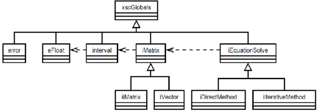 Figura 1- Diagrama de classes da biblioteca Python-XSC 