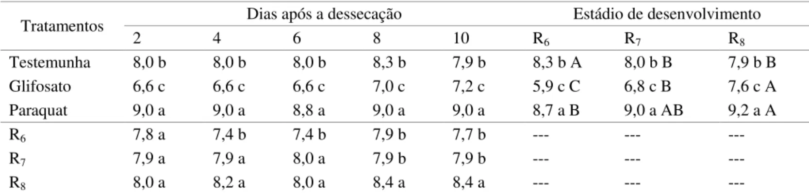 TABELA  3.  Dados  referentes  ao  desdobramento  da  interação  dessecante  x  época  de  amostragem,  dessecante  x  estádio  de  aplicação,  estádio  de  aplicação  x  época  de  amostragem  na  cultivar  MSOY  6101  para  comprimento de raiz (cm)