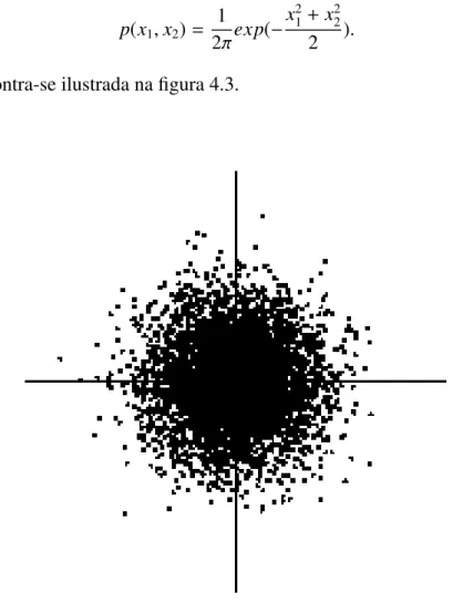 Figura 4.3: Função densidade de probabilidade conjunta de duas misturas Gaussianas [29].