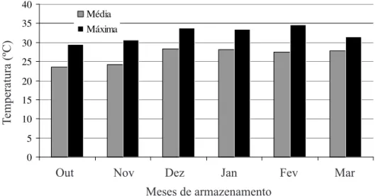 TABELA 1. Germinação (%) de sementes de soja do cultivar CD 219, sem tratamento (testemunha) e tratadas e/ou  recobertas com polímeros e, armazenadas durante 180 dias.