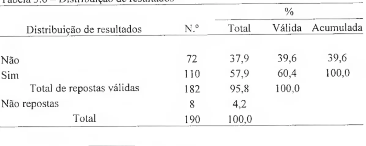 Tabela 3.6 - Distribuição de resultados 