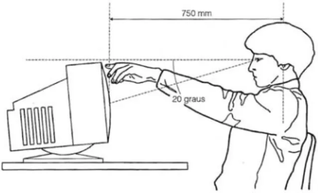 Figura 6: Localização em altura de um ecrã de 17 polegadas, em relação ao utilizador  (Rebelo, 2004)