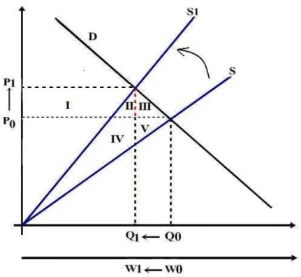 Figura 5 – Sistemas de Produção Extensivos (SPE) e/ou Biológicos (SPB)   