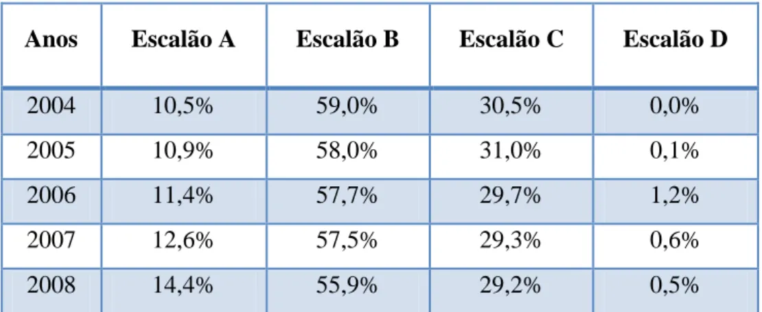 Tabela IV - Encargos percentuais em comparticipações pelo SNS no mercado de ambulatório
