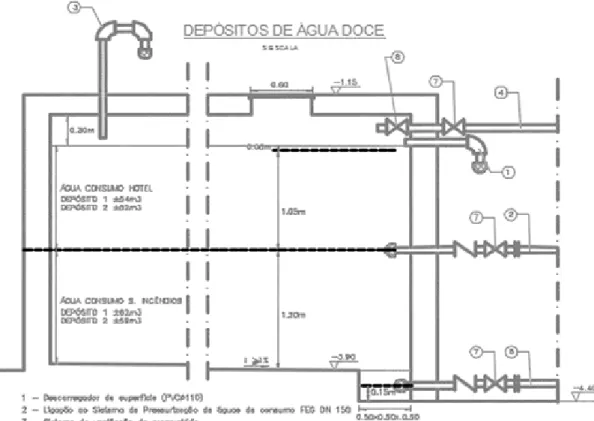 Figura 3.14 - Depósito de água doce da Central de Água da Rede (RMH, 2014) 