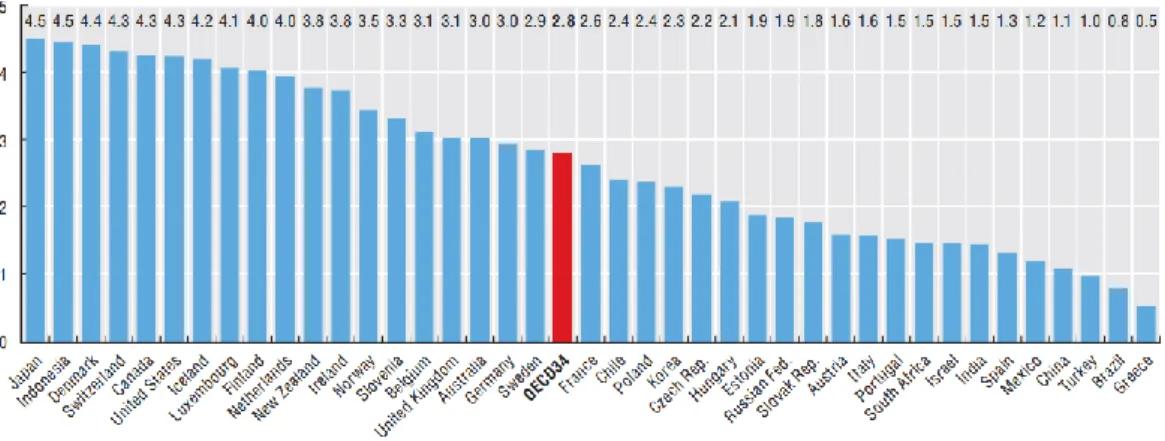 Gráfico 4.1 - Razão entre o número de enfermeiros e médicos 2011 