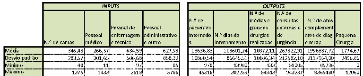 Tabela 5.2.4.3: Estatísticas descritivas dos dados (modelo 1) 