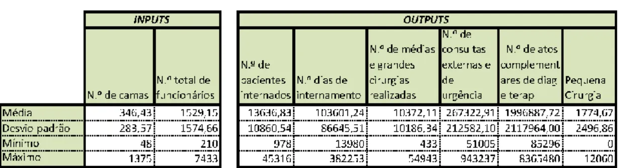 Tabela 5.2.4.4: Estatísticas descritivas dos dados (modelo 2) 