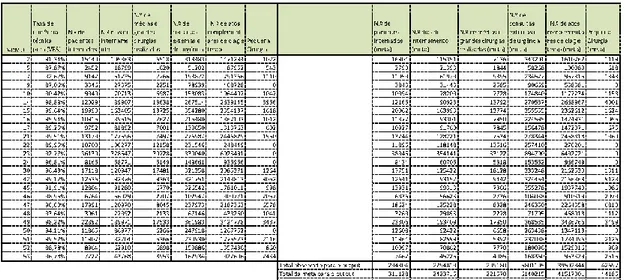 Tabela 5.3.1.4: Taxa de eficiência técnica pura (pressuposto VRS) para os hospitais ineficientes e metas para cada  um dos outputs - modelo 1 