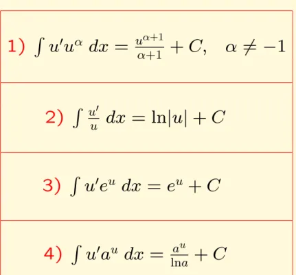 Tabela de integrais 1) R u 0 u α dx = u α+1 α+1 + C, α 6= −1 2) R u 0 u dx = ln|u| + C 3) R u 0 e u dx = e u + C 4) R u 0 a u dx = a u lna + C
