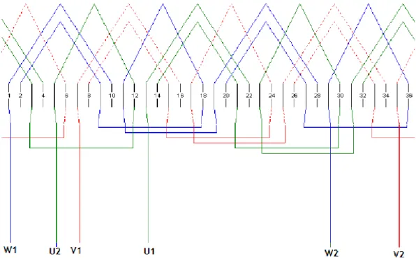 Figura 3.1 - Esquema de bobinagem dos enrolamentos do motor em estudo Cortesia WEG [13]